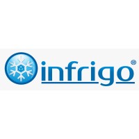 INFRIGO Industries logo - Similar company to Cairo Group