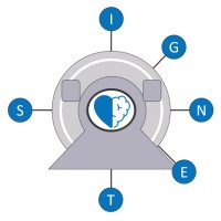 SIGNET (ITEA Project Number 20052) logo - Similar company to Camrit Amsterdam