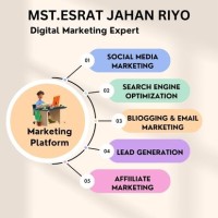 Digital Marketing Service logo - Similar company to Digital Barfi