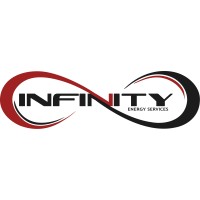 Infinity Energy Services, LLC logo - Similar company to Quick Fitting Anz