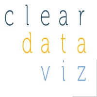 Cleardataviz
