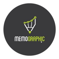 MemoGraphic.Co logo - Similar company to Bandung Design