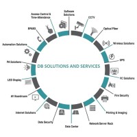 DB SOLUTIONS AND SERVICES logo - Similar company to Db Solutions