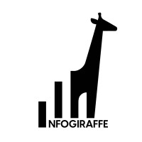 INFOGIRAFFE logo - Similar company to L.Box