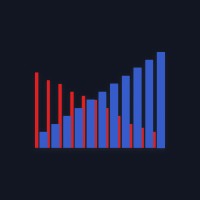 SIS Progress logo - Similar company to Go On | Software Development & Ai