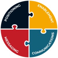 Keren de Via LLC logo - Similar company to Cyturus Technologies, Inc.