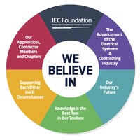Independent Electrical Contractors Foundation logo - Similar company to Iec Fort Worth Chapter