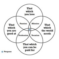 Career Transition Coach logo - Similar company to Ron Gilliland, Cpcc - Career Transition Coach