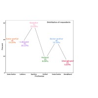 Data Analysis and Reserach logo - Similar company to Csbrains