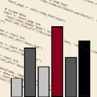 Data Dialect