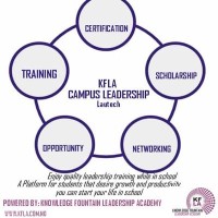 KFLA logo - Similar company to Woplen