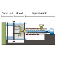 Smart Injection Molding Technical Soultion logo - Similar company to Unified Global 3D Solution | 3D Printing | 3D Scanning | Sla | Sls | Fdm | Die & Injection Molding