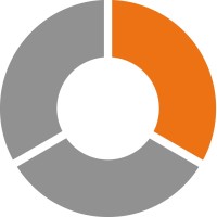 GABRIELI HW SRL logo - Similar company to Iros Srl