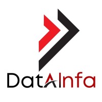DatAInfa logo - Similar company to Withfeeling
