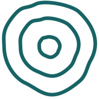 Future On Board - Leadership Development logo - Similar company to Spirit Mind And Body - Smbmena