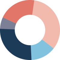 Biotia logo - Similar company to Bioastra