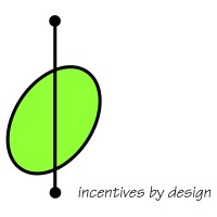 Incentives by Design, Inc. logo - Similar company to Wavelink Secure