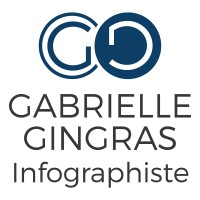 GG Infographiste logo - Similar company to Hajost Gerome Infographiste 2D/3D