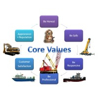 Coral oman logo - Similar company to Dk Oman