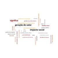 Significa Consultoria logo - Similar company to D'Hire - Executive Search Marketplace