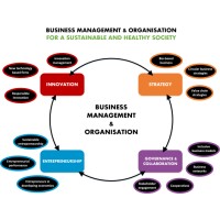 Business Management & Organization @WUR logo - Similar company to Joindata