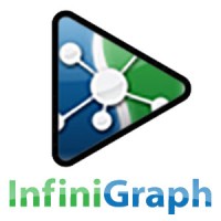 InfiniGraph logo - Similar company to Infinitgraph
