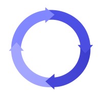 Betterment Method logo - Similar company to Connected Experience