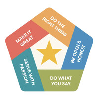 BrightStar Care of Northern Colorado logo - Similar company to Arula Consulting