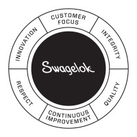 Swagelok Edmonton | Drayton | Fort McMurray logo - Similar company to Isa Edmonton Section