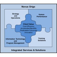 Novus Origo