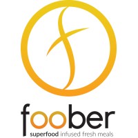 Foober logo - Similar company to Hyper Capital