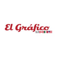 El Gráfico Na