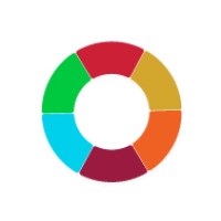 Circular Jobs logo - Similar company to Holi