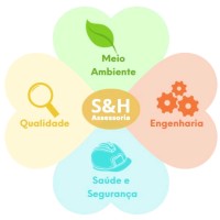 S&H Assessoria logo - Similar company to Qsp - Centro Da Qualidade, Segurança E Produtividade