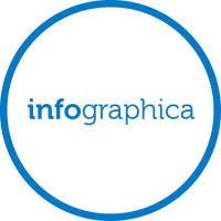 Infographica