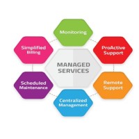 Prathmesh Technology logo - Similar company to Cloud Gurus