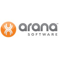 Arana Software logo - Similar company to Aarna, Llc
