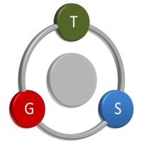 Green Trading Systems