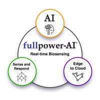 Fullpower-AI logo - Similar company to Salesdash