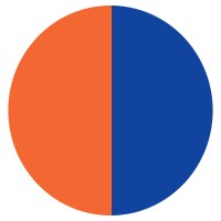 Orange Blue Supervision logo - Similar company to Current Music