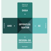 D-box logo - Similar company to Capto