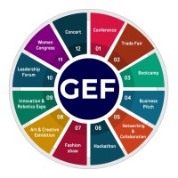 Global Entrepreneurship Festival logo - Similar company to Socella