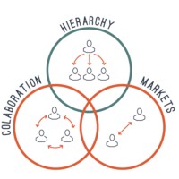 Governance of Ecosystem Services Research Working Group- ZALF logo - Similar company to Ecosystem Services