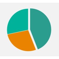 World Research Reports logo - Similar company to Inkrevolt