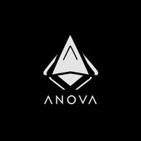 ANOVA MUJ logo - Similar company to Say Muj
