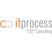 itprocess Swiss AG logo - Similar company to Itprocess Gmbh