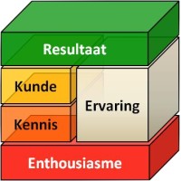 Ekker Resultaatmanagement
