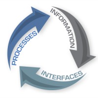 OAM Technology Consulting LLC logo - Similar company to Quivar