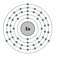 Indium Consulting logo - Similar company to Indium Consulting