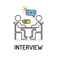 InterviewBuddy logo - Similar company to Echoroots